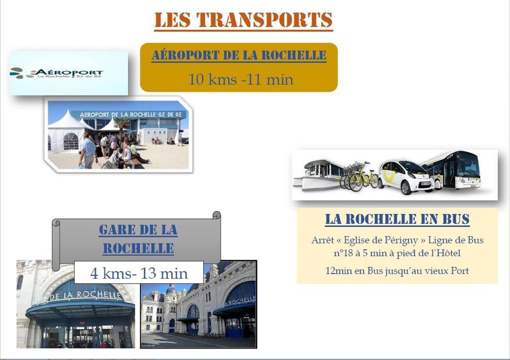 Brit Hotel La Rochelle Perigny Exteriér fotografie