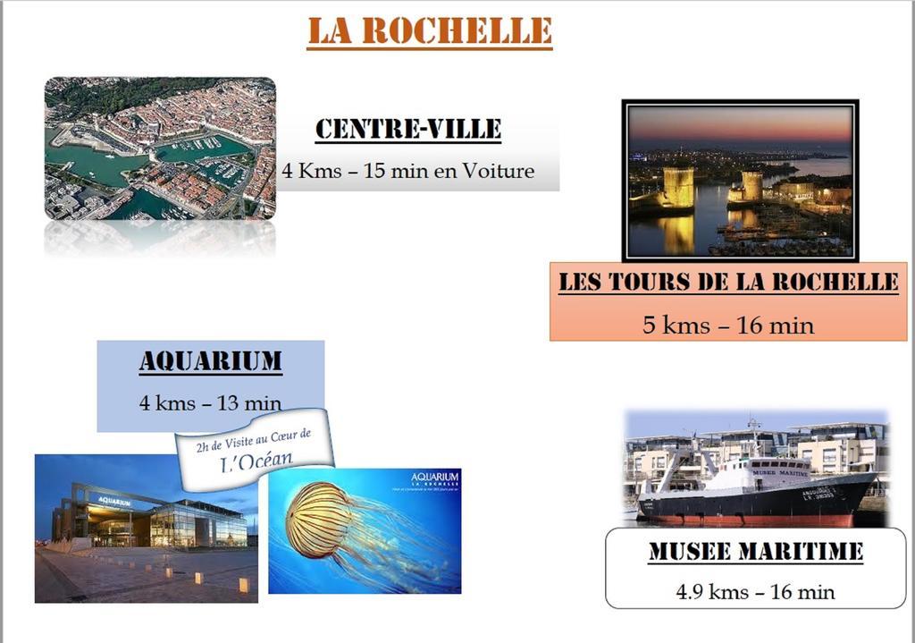 Brit Hotel La Rochelle Perigny Exteriér fotografie